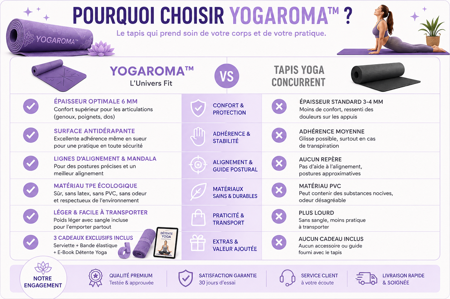 tapis Yoga pourquoi choisir yogaroma