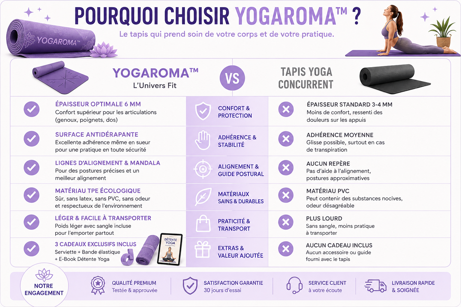 tapis Yoga pourquoi choisir yogaroma